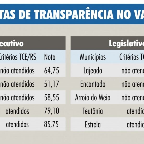 Encontro debate transparência na gestão