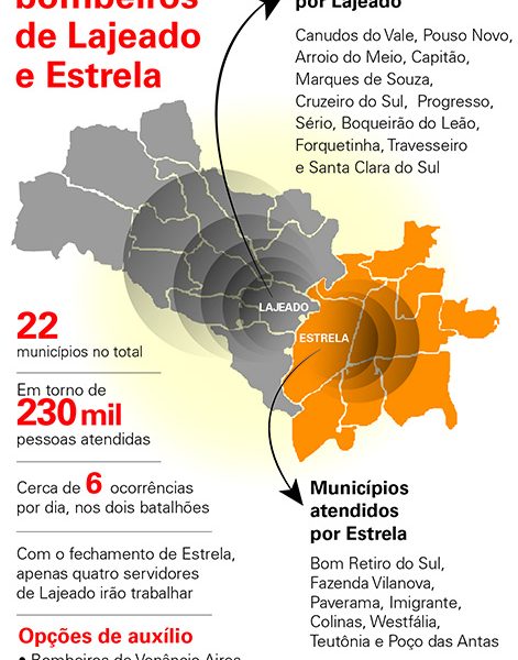 Falta de horas extras  fecha sede dos bombeiros