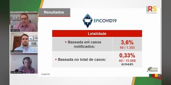 Para cada notificação, há outros 12 contaminados, diz estudo