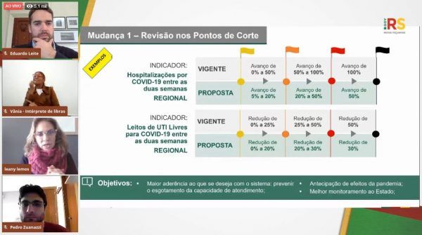 Estado apresenta ajustes no Distanciamento Controlado