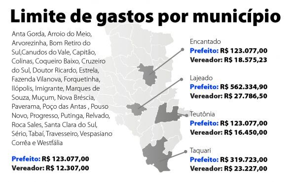 Gastos com redes sociais devem crescer neste ano