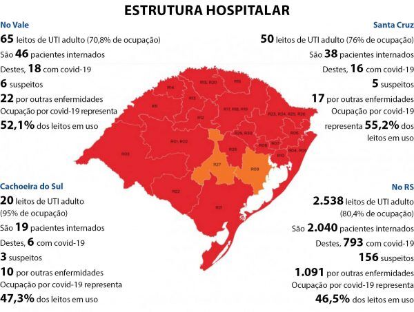 Áreas em risco de lockdown no Rio Grande do Sul