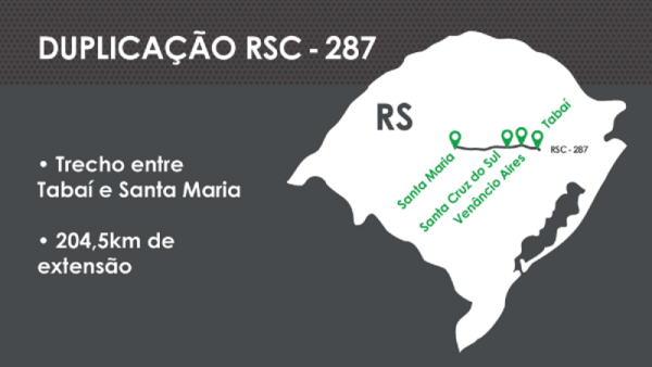 Leilão para concessão da RSC-287 começa nessa segunda-feira