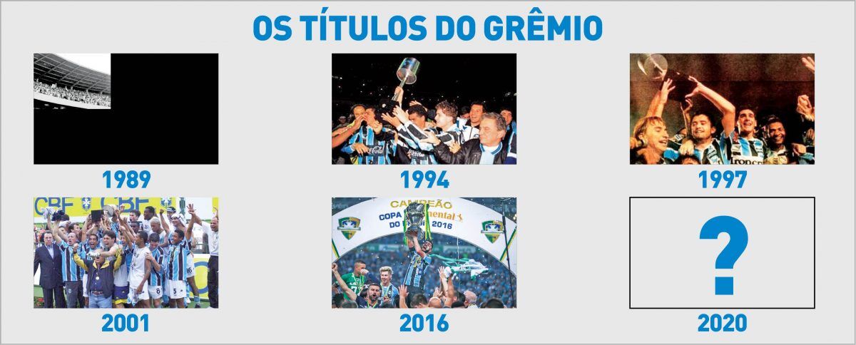 Grêmio busca taça para coroar a temporada