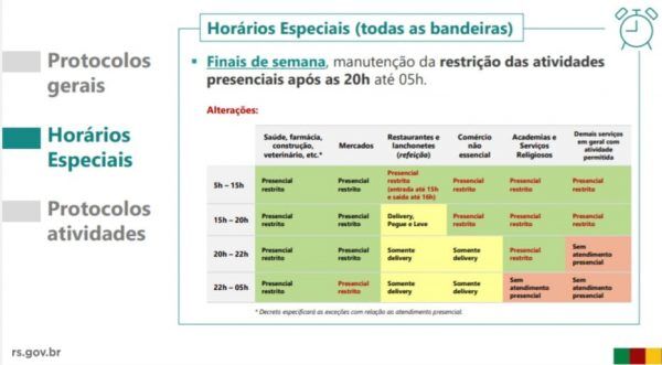 Governo libera abertura do comércio aos fins de semana