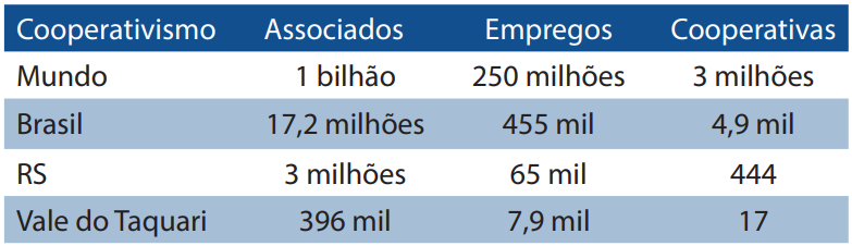 Os 50 Anos Da Lei Do Cooperativismo No Brasil - Grupo A Hora