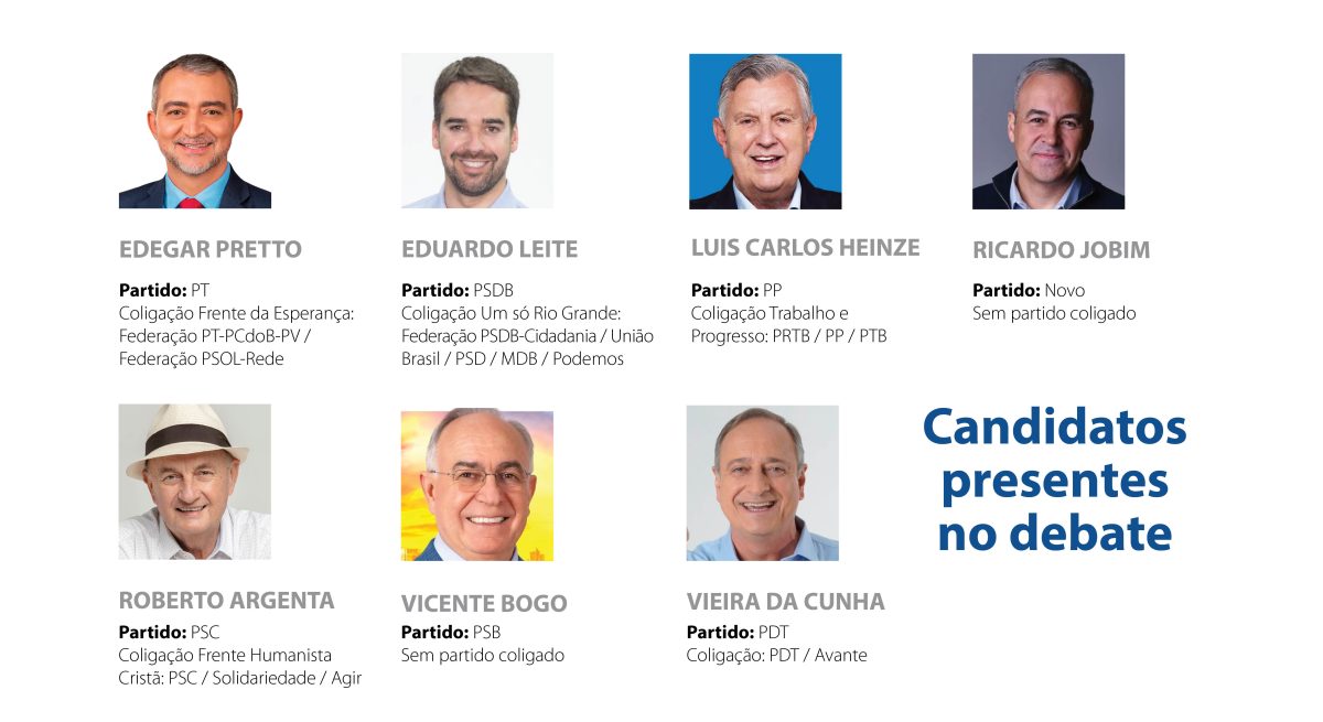 Sete candidatos a governador confirmam presença no debate em Lajeado