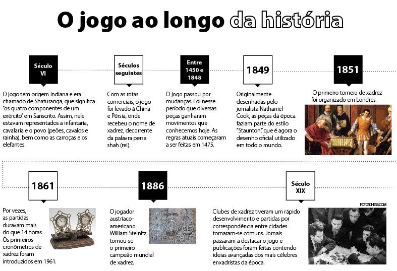 XADREZ O JOGO DE XADREZ DESENVOLVE A IMAGINAÇÃO, A CONCENTRAÇÃO E CONTRIBUI  PARA FORMAR O ESPÍRITO DE INVESTIGAÇÃO, ALÉM DE INSTIGAR A CRIATIVIDADE E  DESENVOLVER. - ppt video online carregar