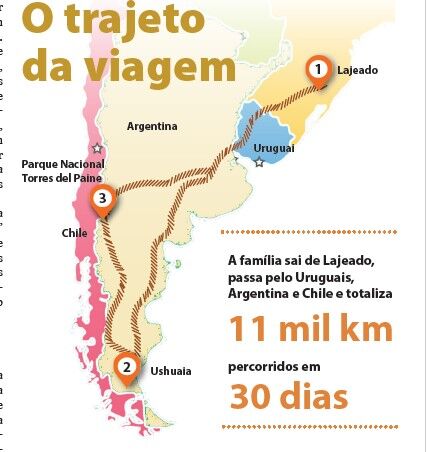 Rotas e Rutas: De carro até Buenos Aires: qual o melhor caminho?