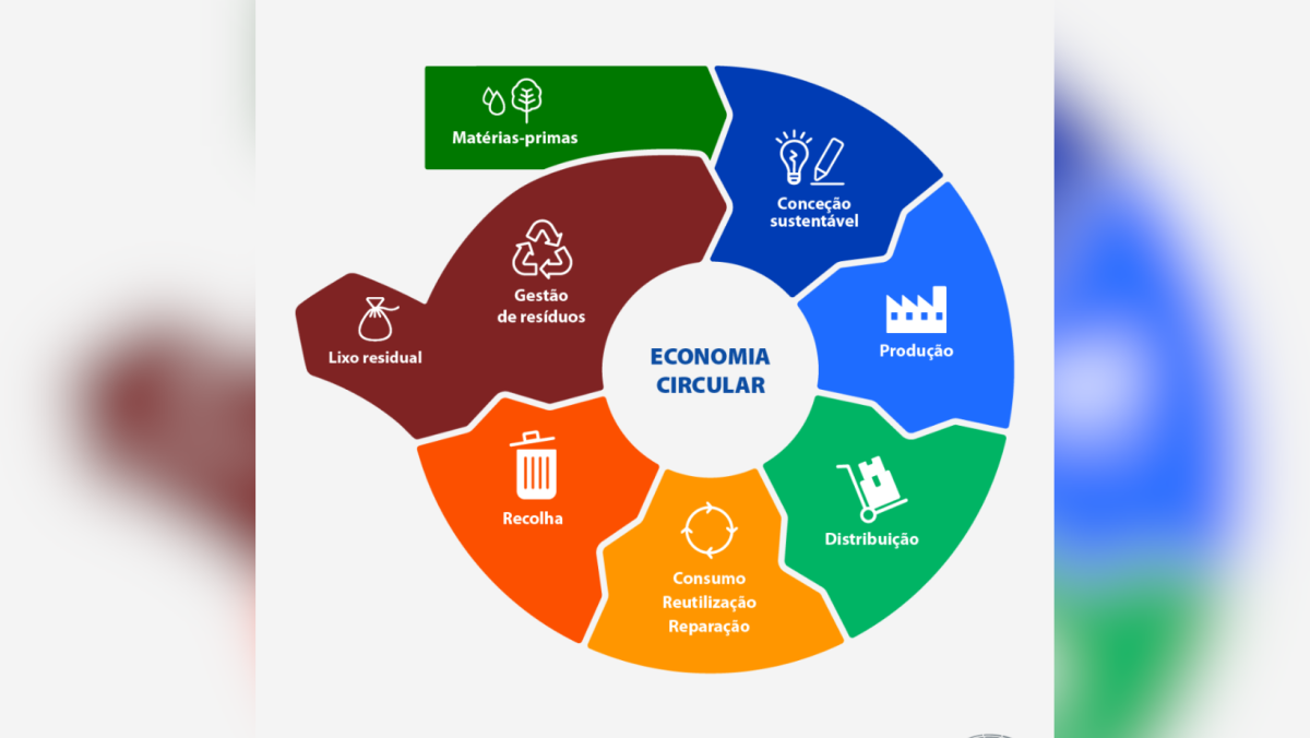 Economia circular propõe reduzir impacto